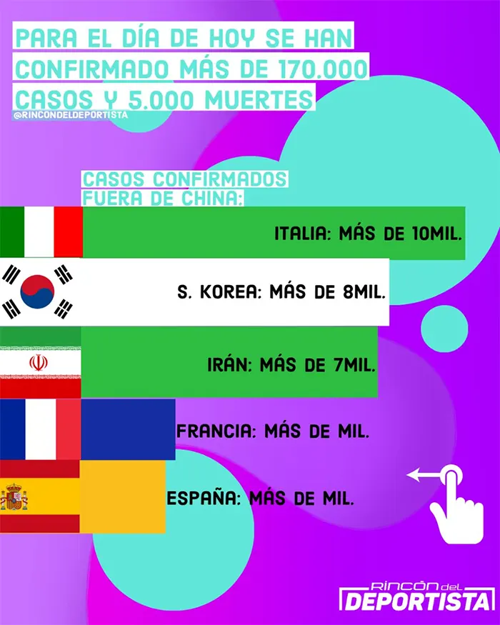 Infografía con los casos de coronavirus confirmados por país, encabezada por Italia, Corea del Sur e Irán